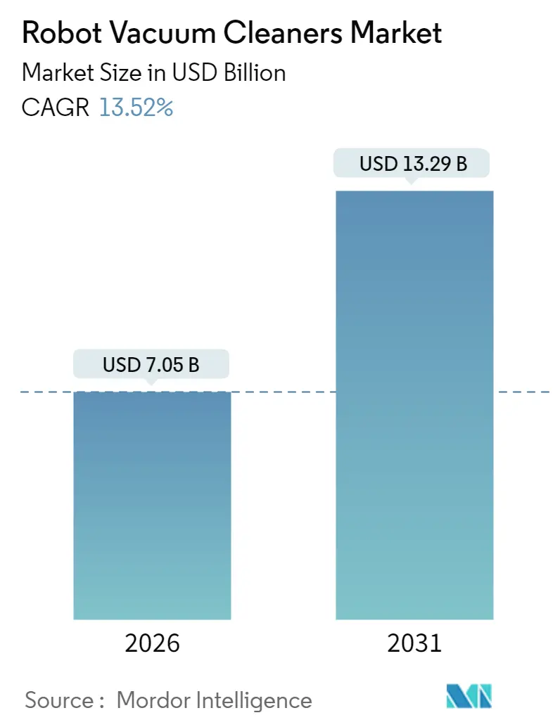 Pricing and Cost-Benefit Analysis - visual representation