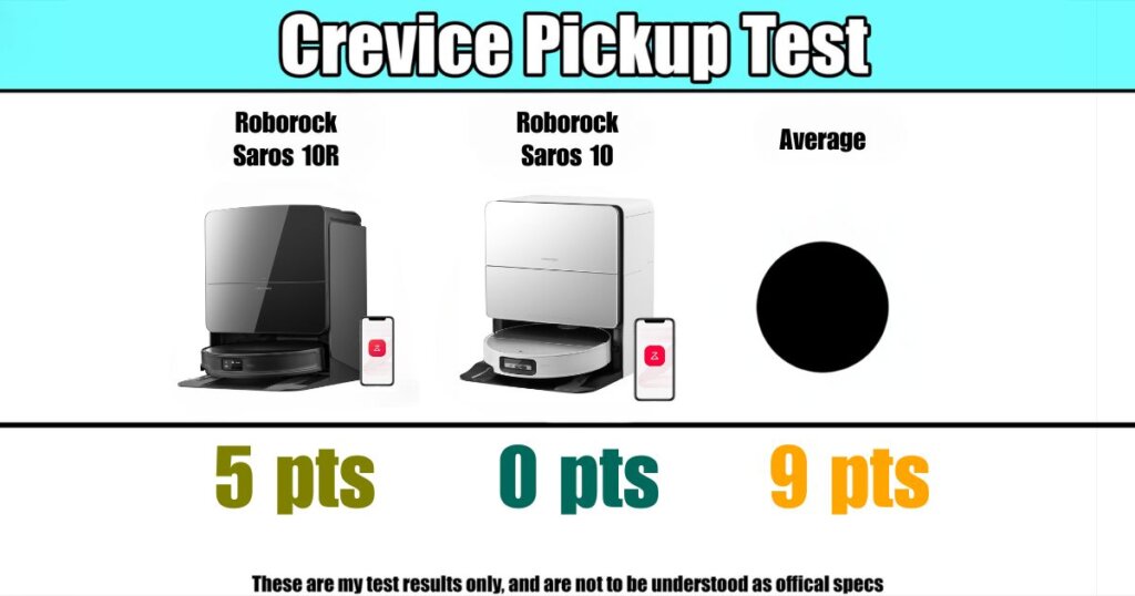 Obstacle Detection Range: Seeing Further, Avoiding Problems Better - visual representation