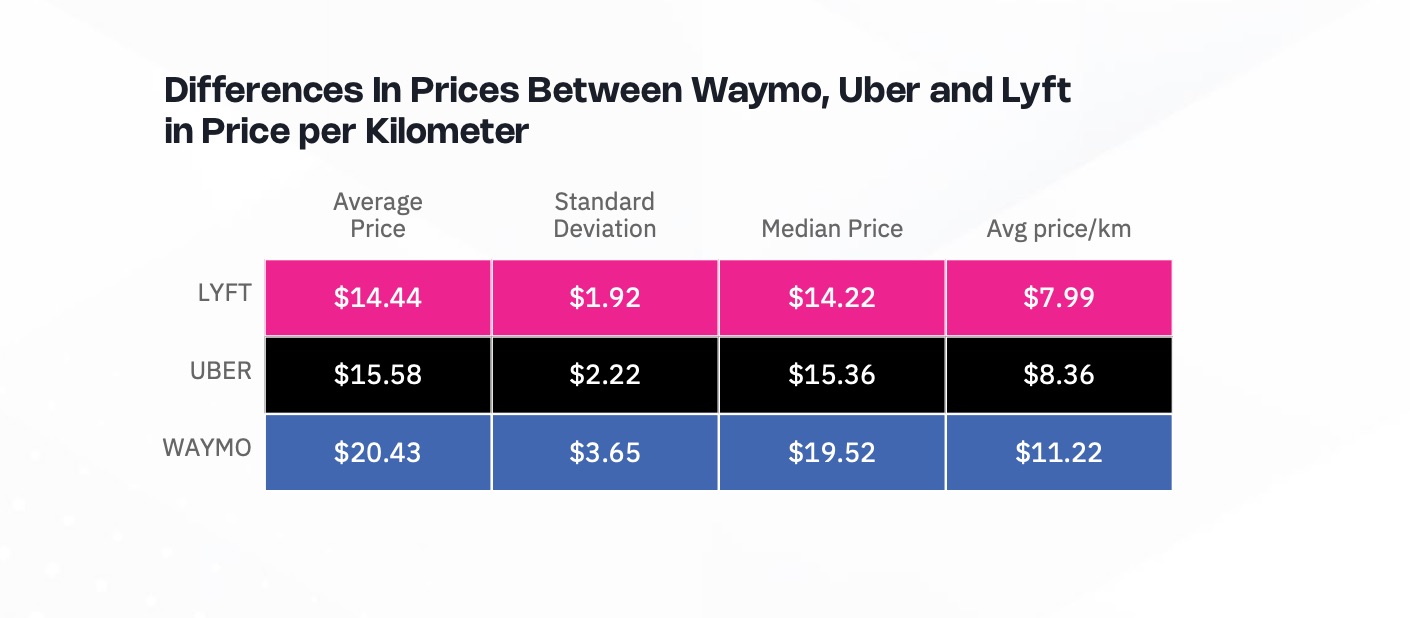The Price Data: Waymo is Getting Expensive to Ignore - contextual illustration