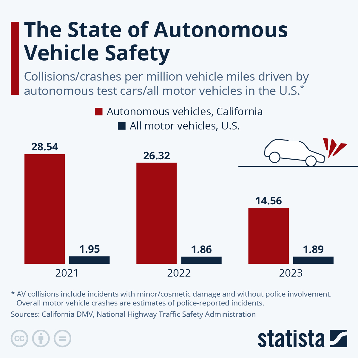 The Rise of Robotaxis - visual representation