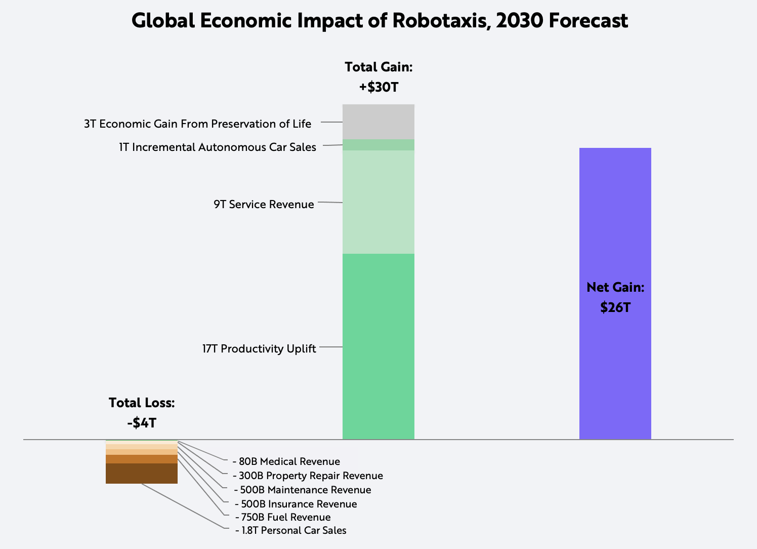 Economic Impacts of Robotaxis - contextual illustration