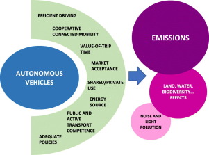 Environmental Considerations - contextual illustration
