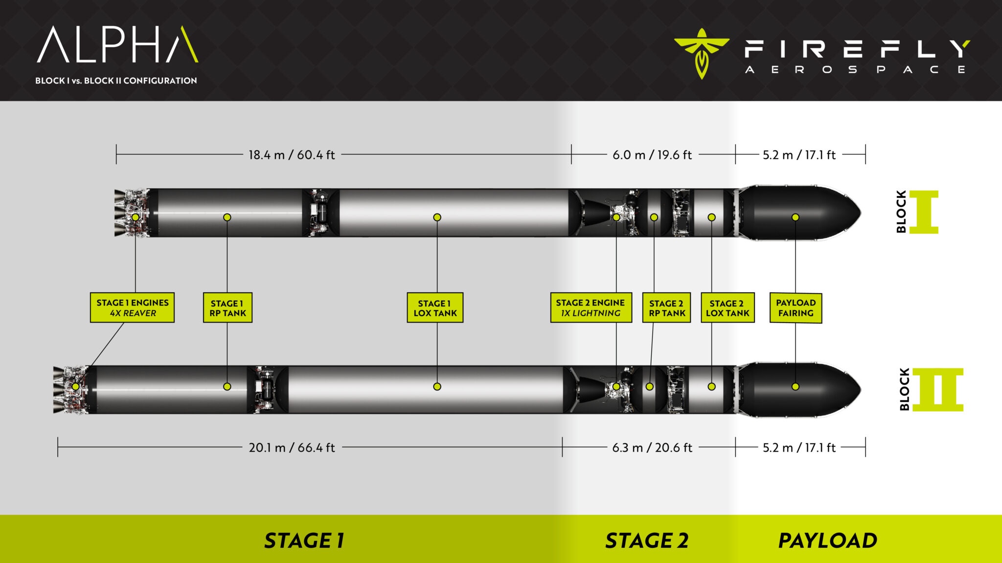 SpaceX's Falcon: Setting New Records - visual representation