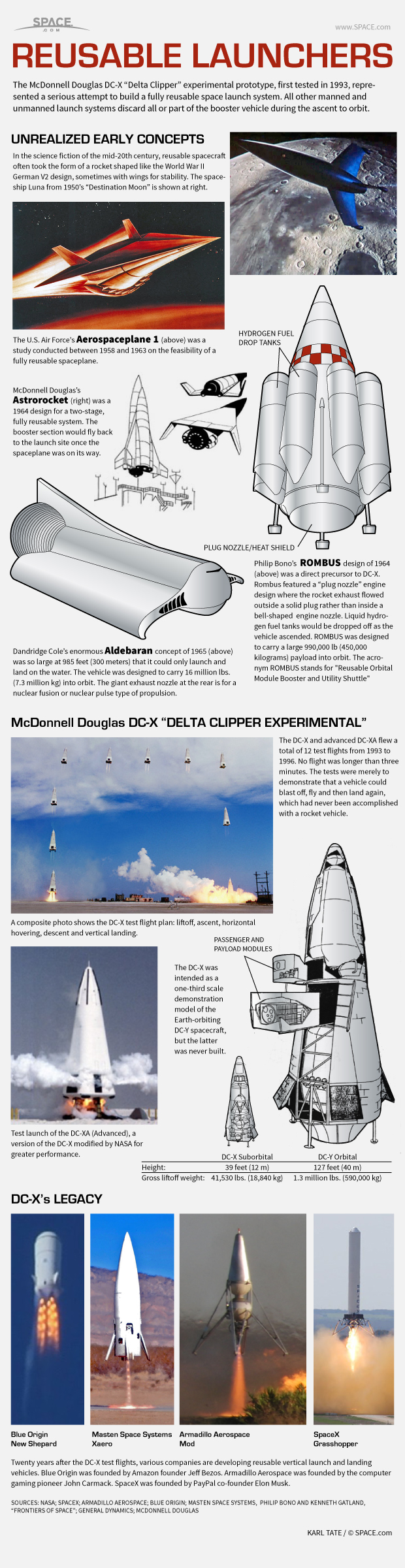 Future Trends in Rocket Technology - visual representation