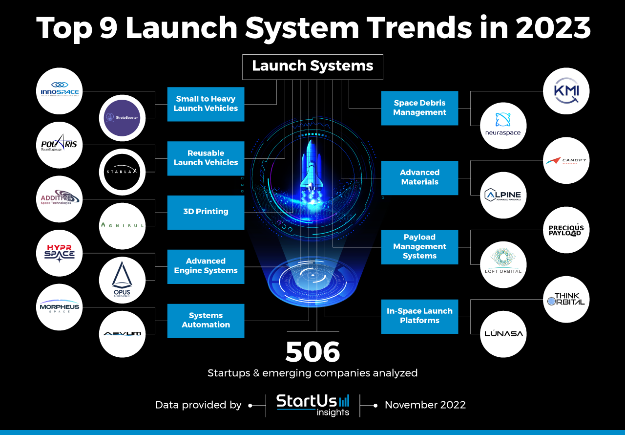 Future Trends in Rocket Technology - contextual illustration