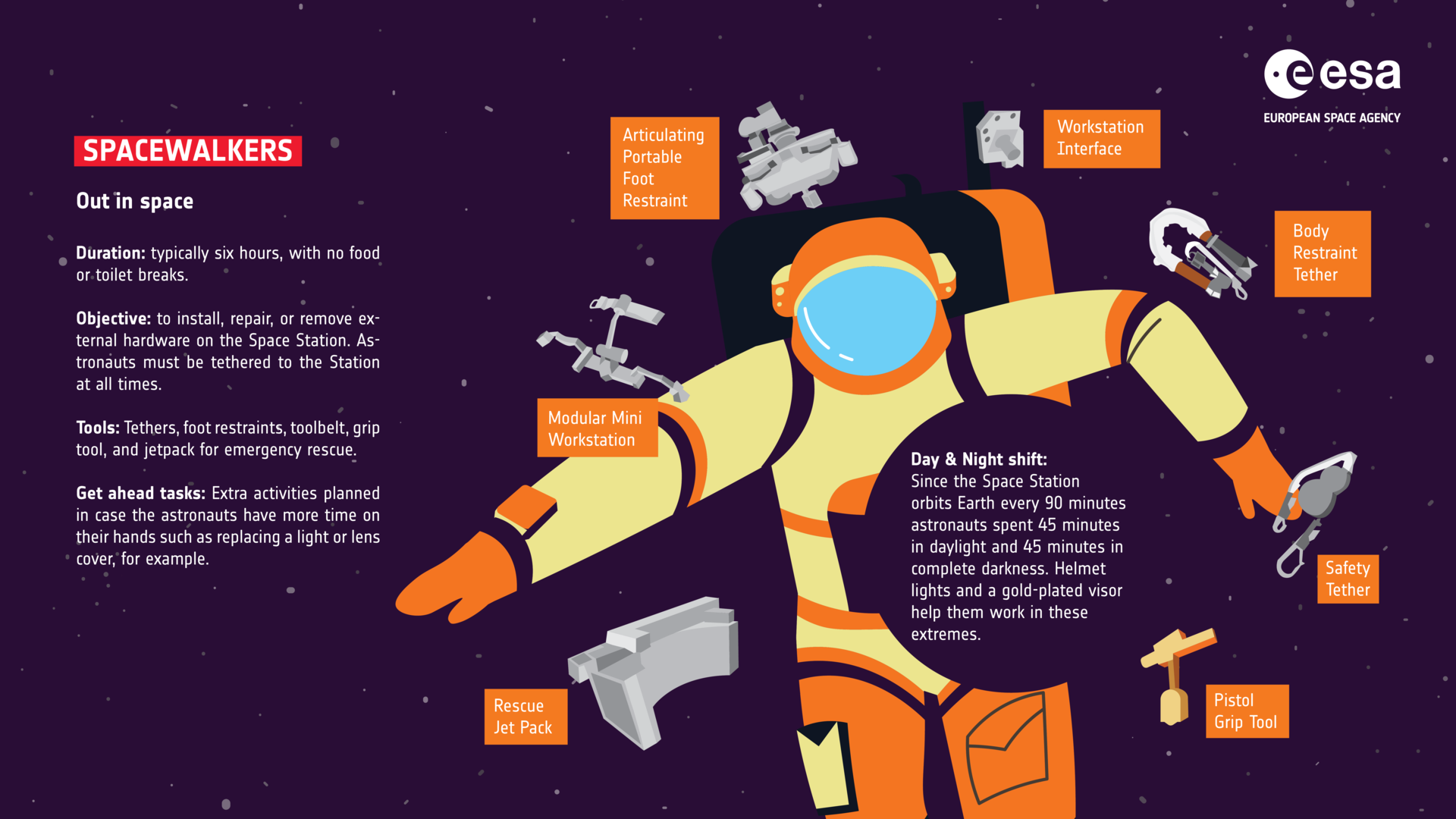 FAQ - visual representation