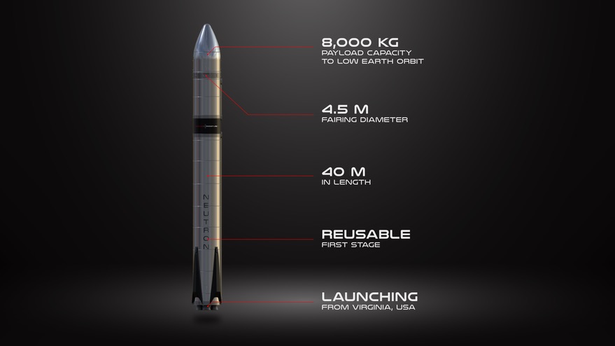 Future Predictions - visual representation