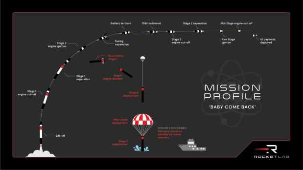 Rocket Lab's Strategy for Satellite Dominance - contextual illustration