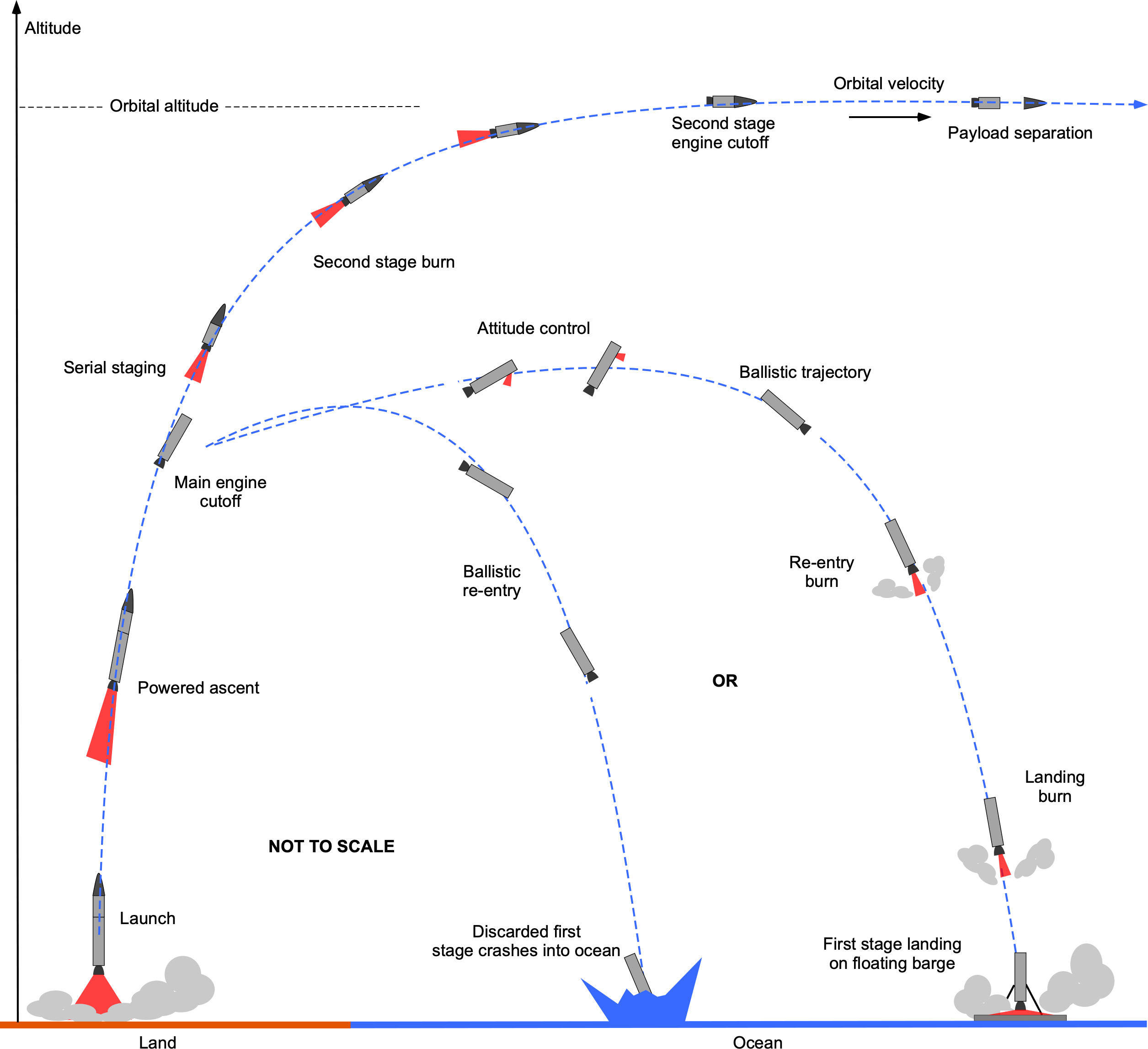 Challenges in Modern Rocket Development - contextual illustration