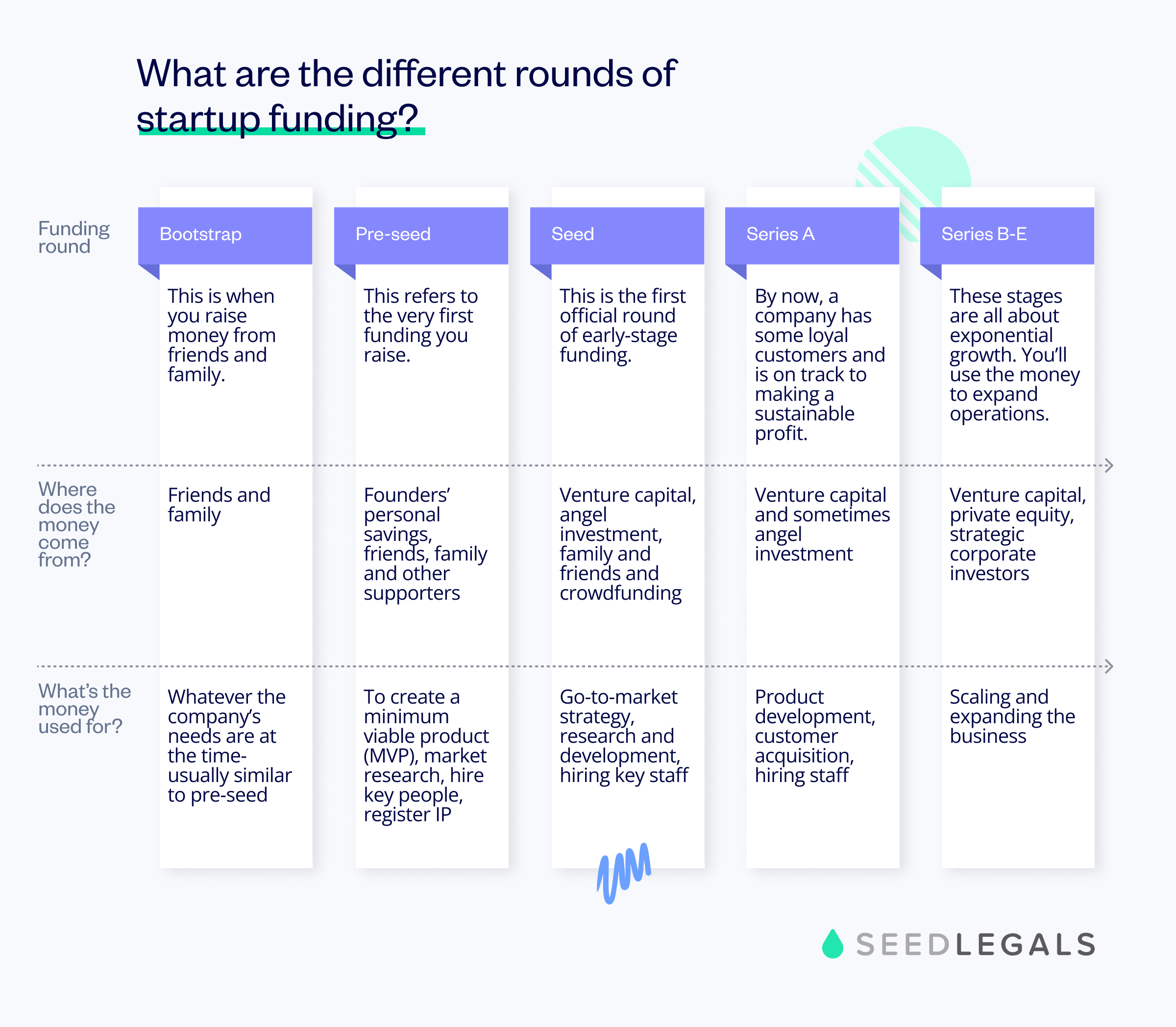 FAQ - visual representation