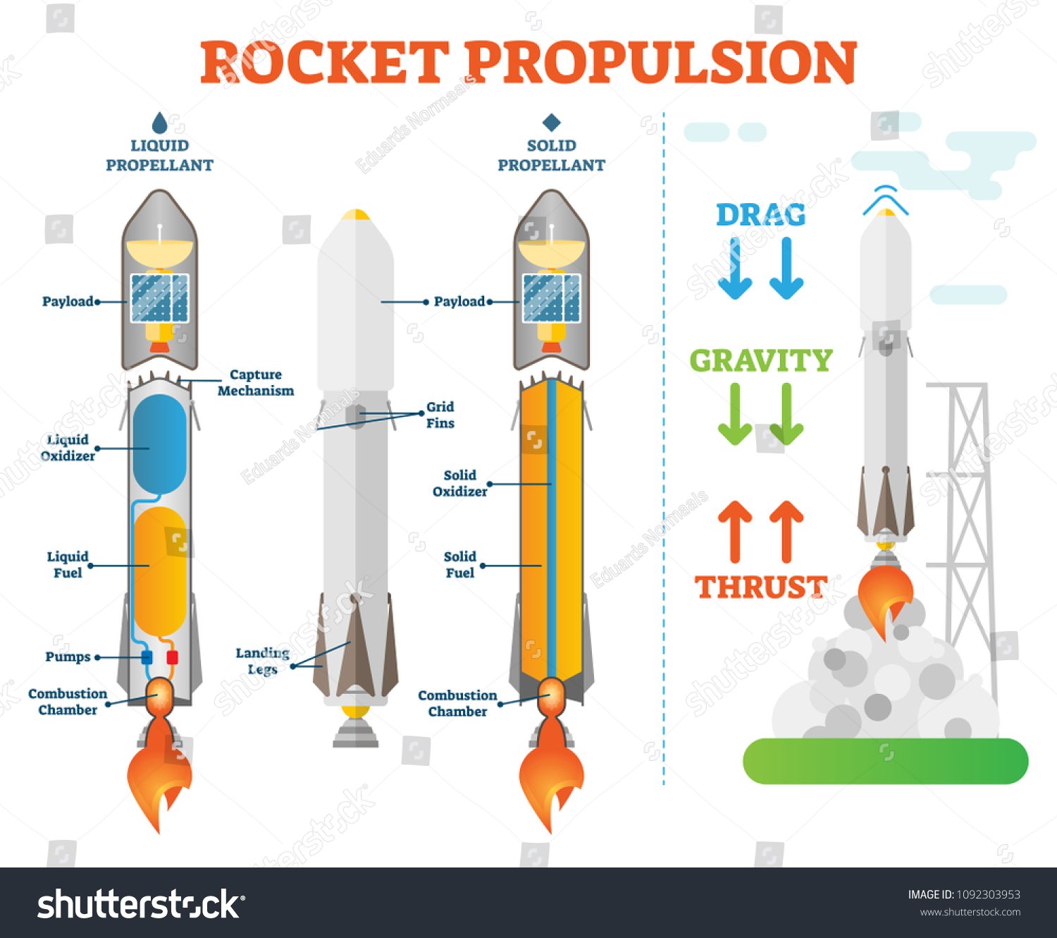 NASA's Bulk Buy Strategy: Efficiency and Cost Reduction - visual representation