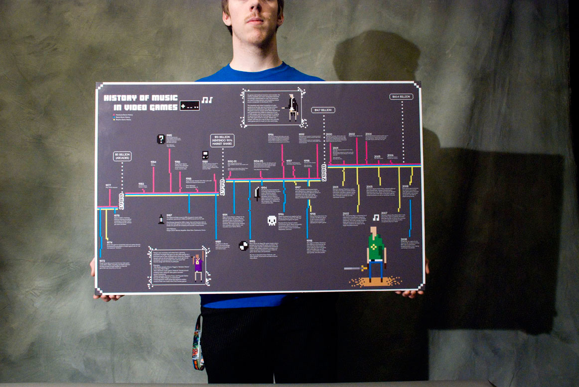 The Role of Music in Gaming - contextual illustration