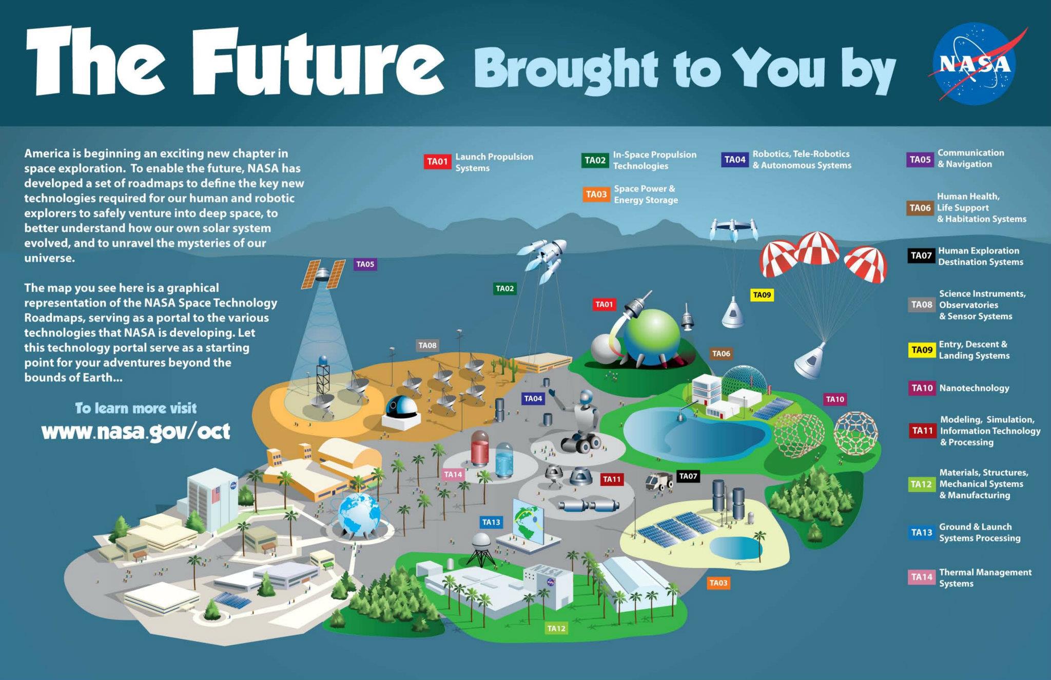 Future Predictions - contextual illustration