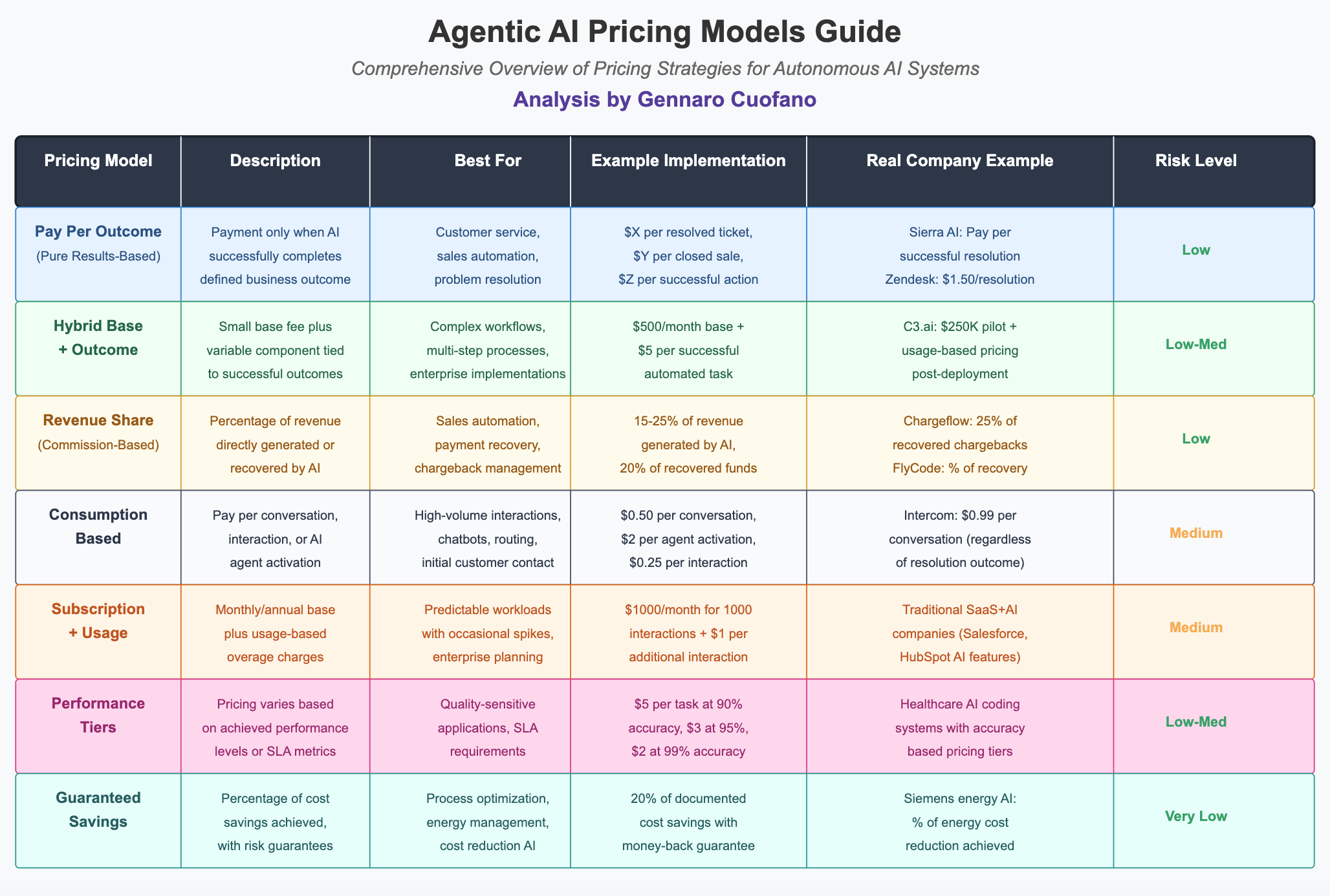 FAQ - visual representation