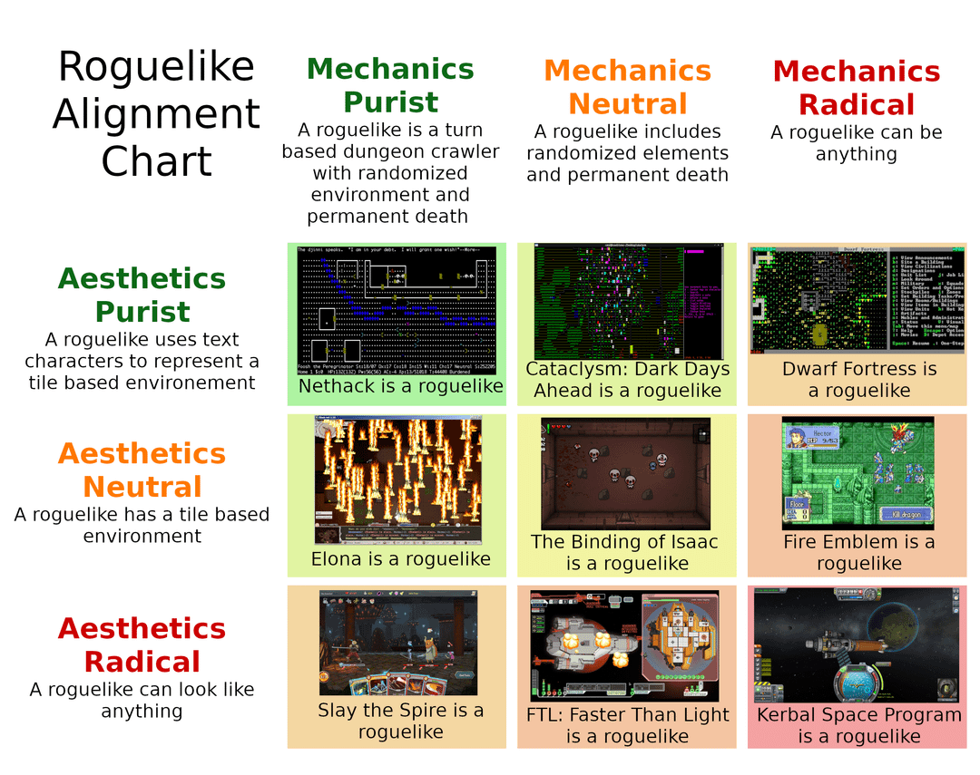 Combining Roguelikes with Coin Pushers - visual representation