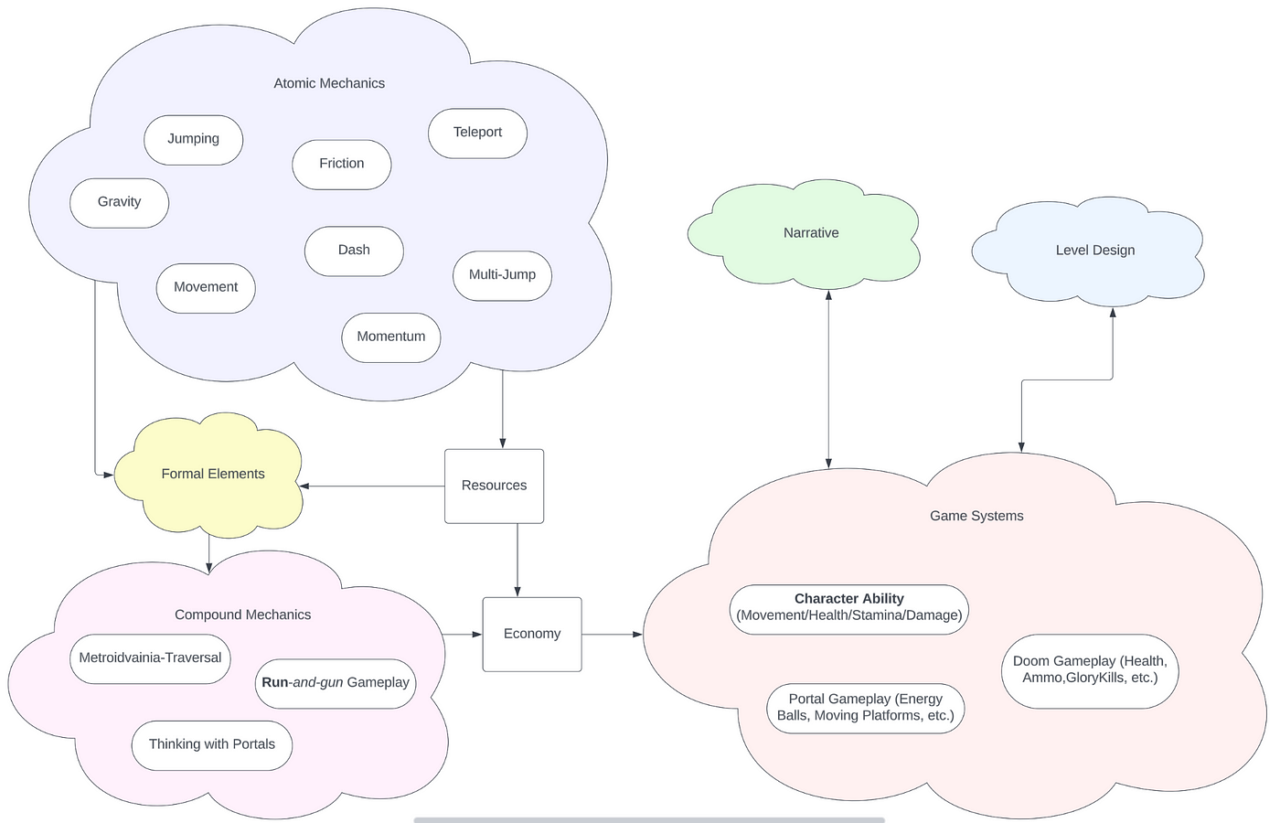A Closer Look at Raccoin - visual representation