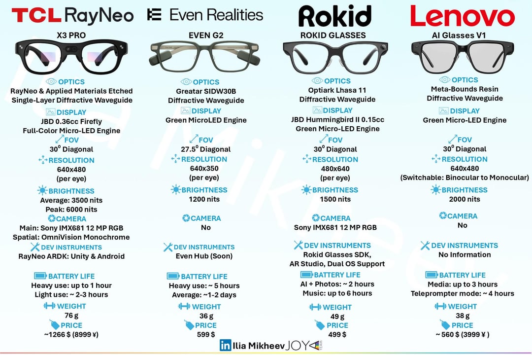 The Design Dilemma - visual representation