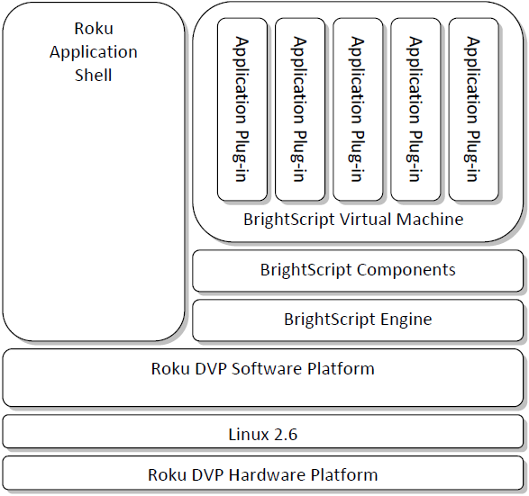 Technical Details and Implementation - contextual illustration