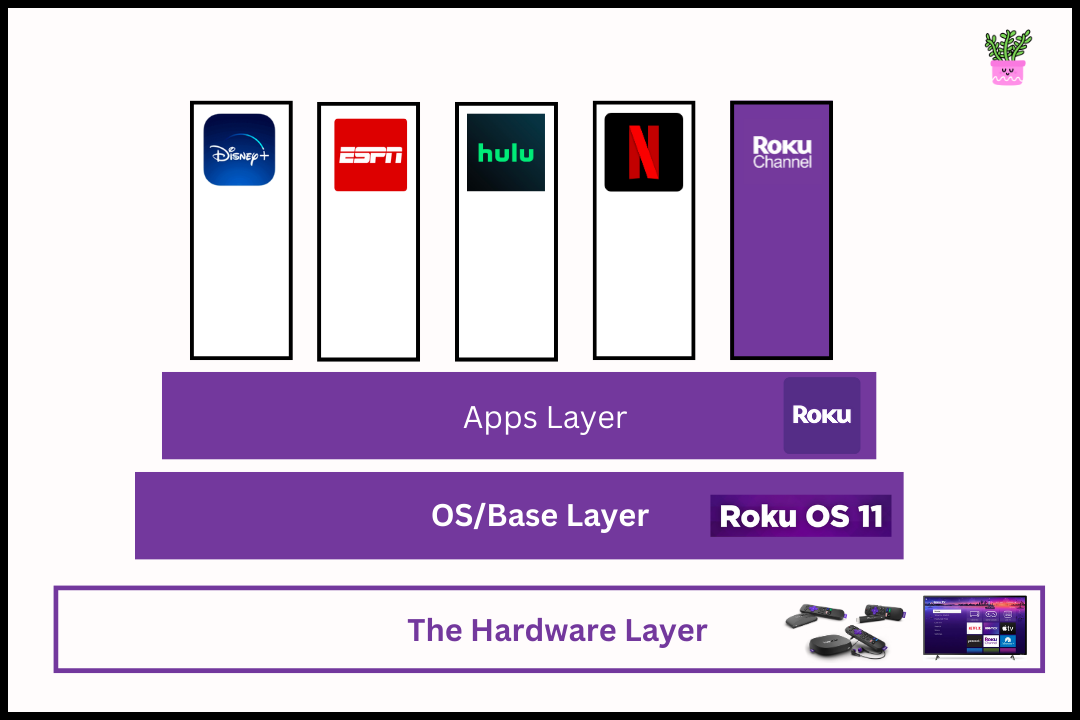 Understanding Roku's Free Channel Expansion Strategy - contextual illustration