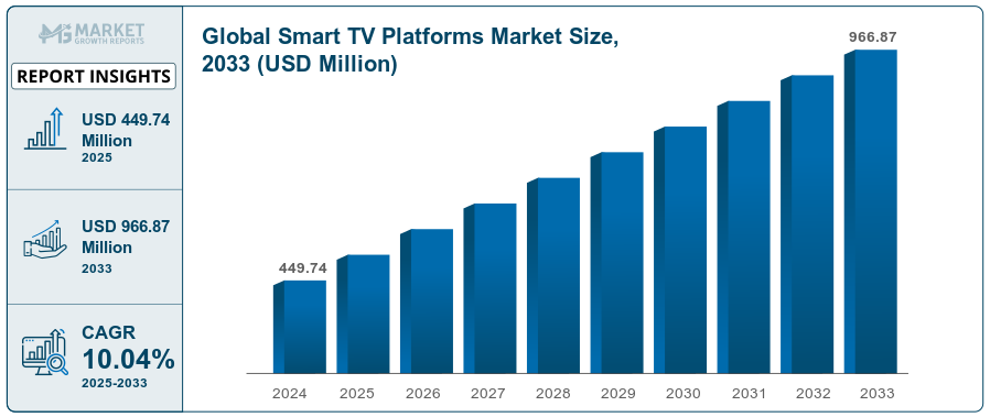 How AI Will Transform Roku's Advertising Approach - contextual illustration