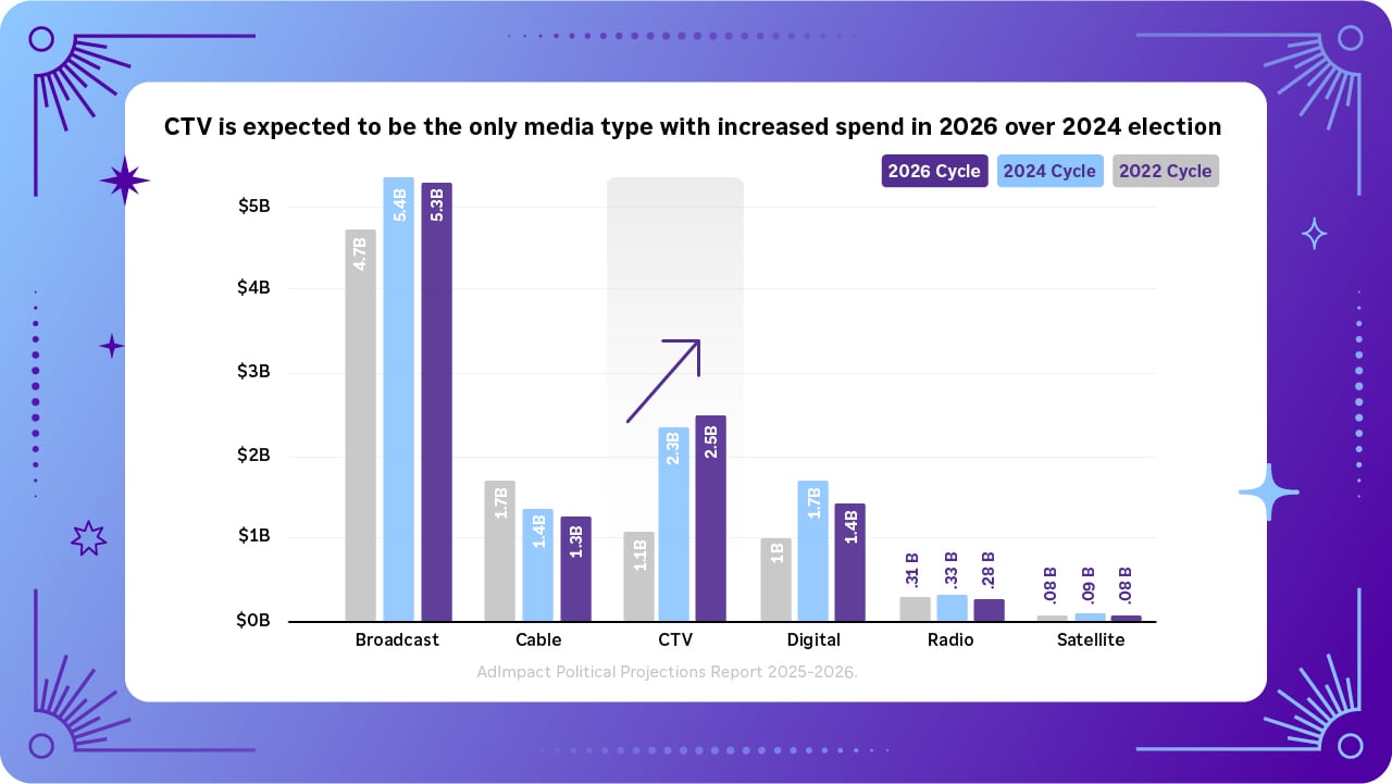 Conclusion: The Streaming Inflection Point - visual representation
