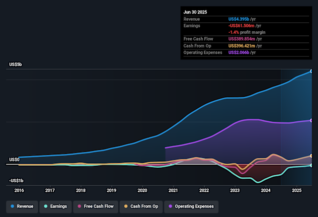 Understanding Roku's Financial Turnaround - visual representation