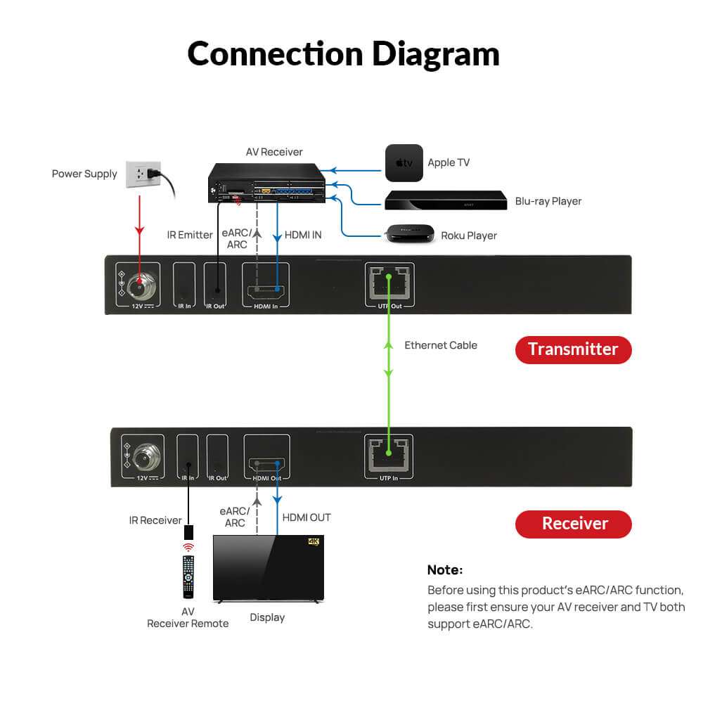 What Is This Hidden Roku Feature? - contextual illustration