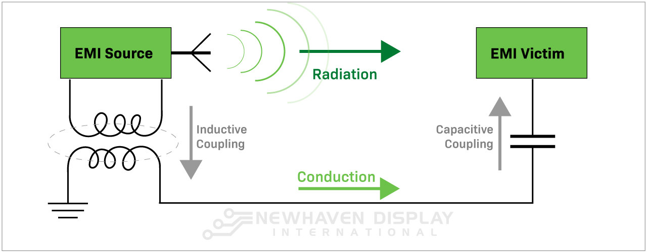 Why TV HDMI Ports Create Signal Problems - contextual illustration