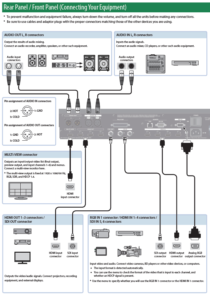 Connectivity and Integration Ecosystem - visual representation