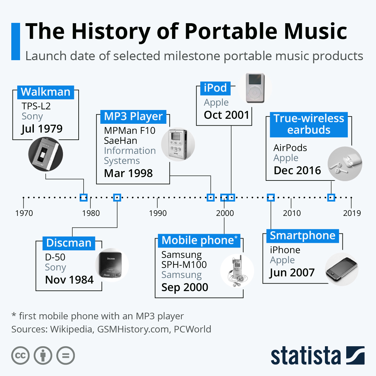 The Rise of Performer-Focused Portable Audio - contextual illustration