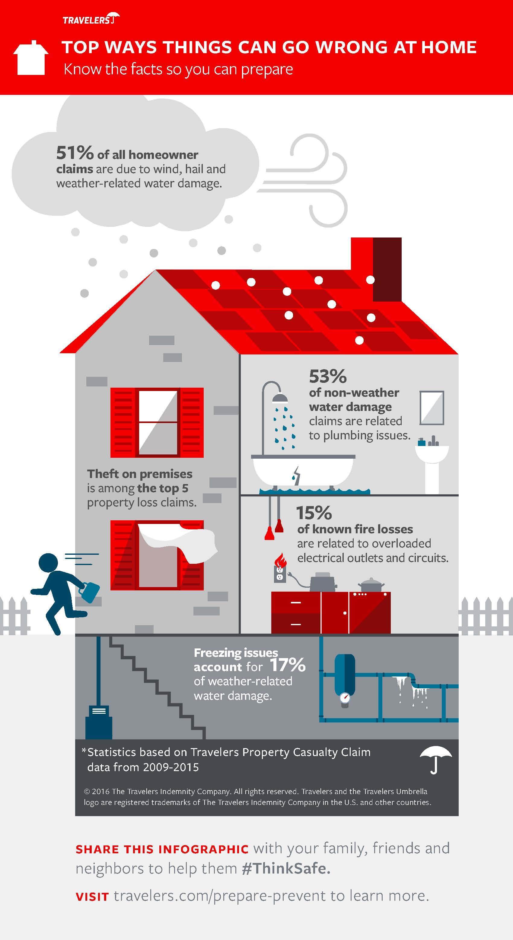 Common Pitfalls and Solutions - contextual illustration