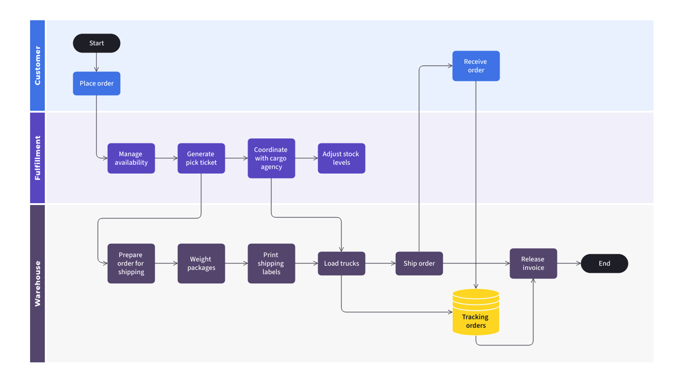 How Roost Works - visual representation