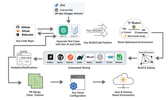 Practical Implementation of Roost - contextual illustration