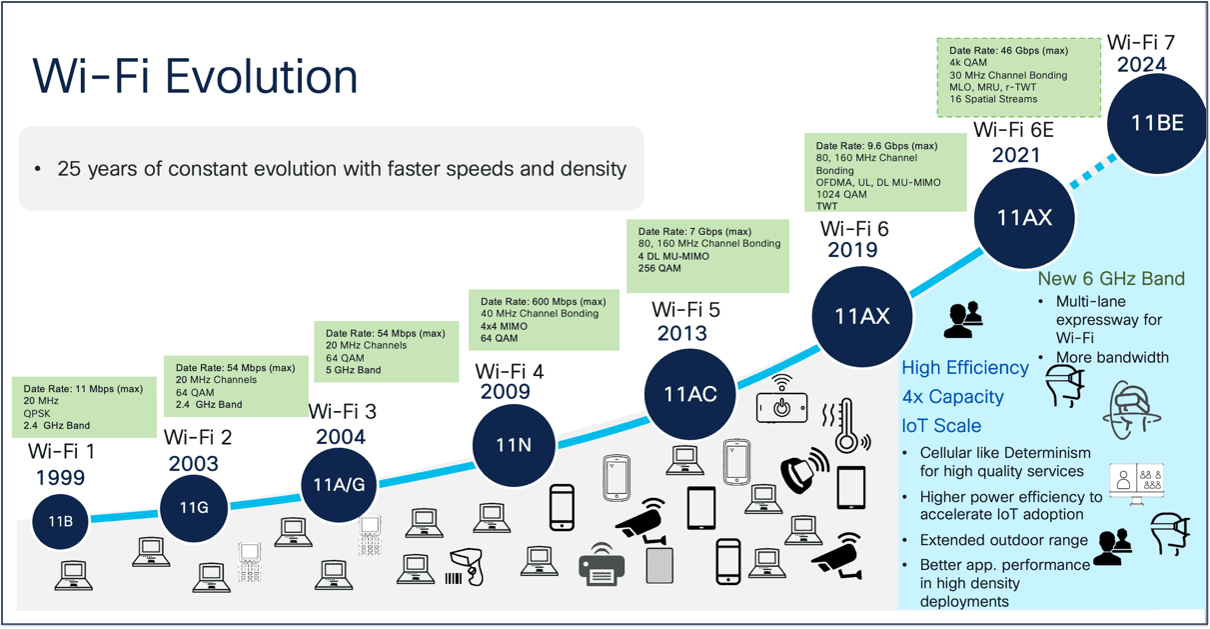 How Federal Regulations Affect Availability - contextual illustration