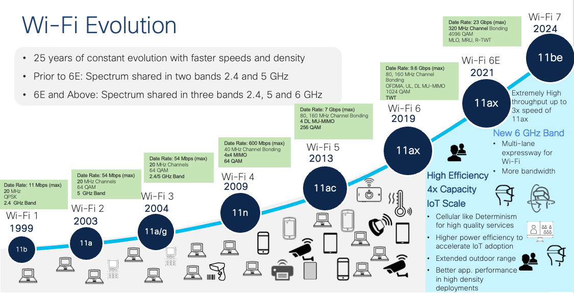 The Device Compatibility Conundrum - contextual illustration