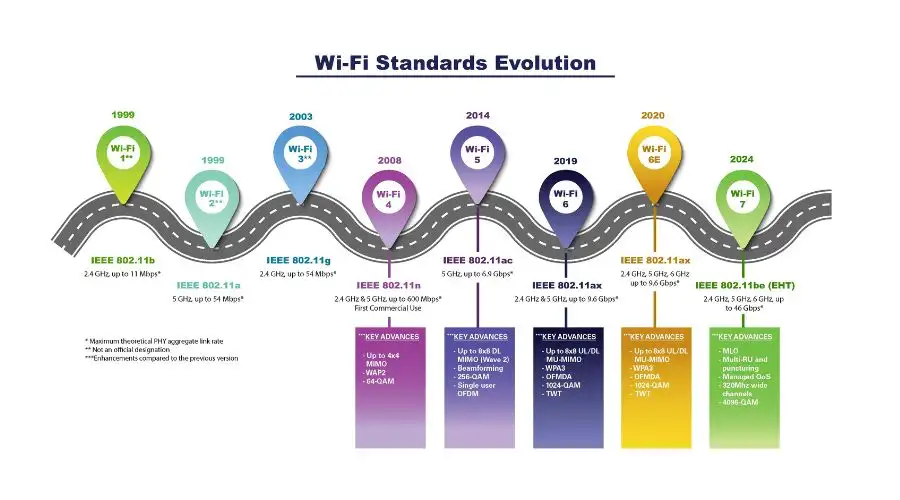Future Trends and Recommendations - contextual illustration