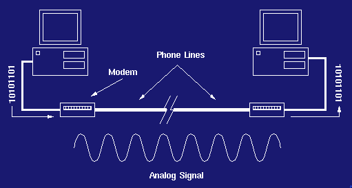 What is a Modem? - contextual illustration