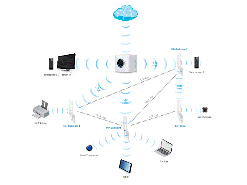 Mesh Networks: Extending Your Coverage - contextual illustration