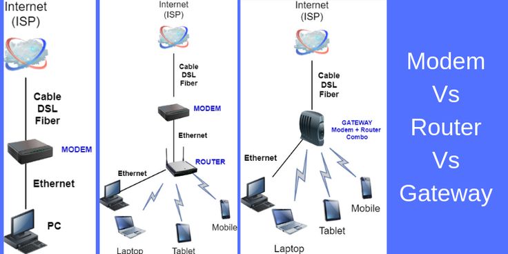 Combined Modems and Routers - contextual illustration