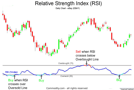 Technical Foundations of RSI - contextual illustration