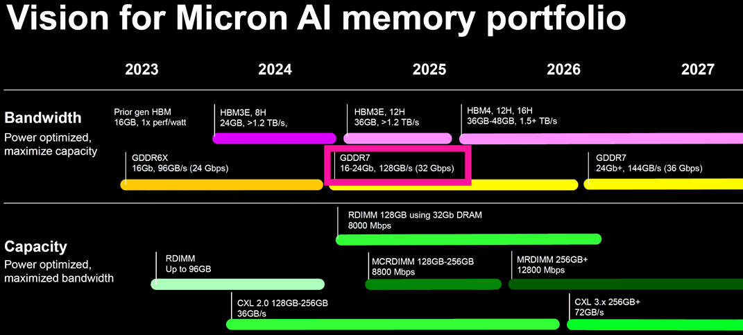 The Real Problem: Memory, Not Chip Supply - contextual illustration