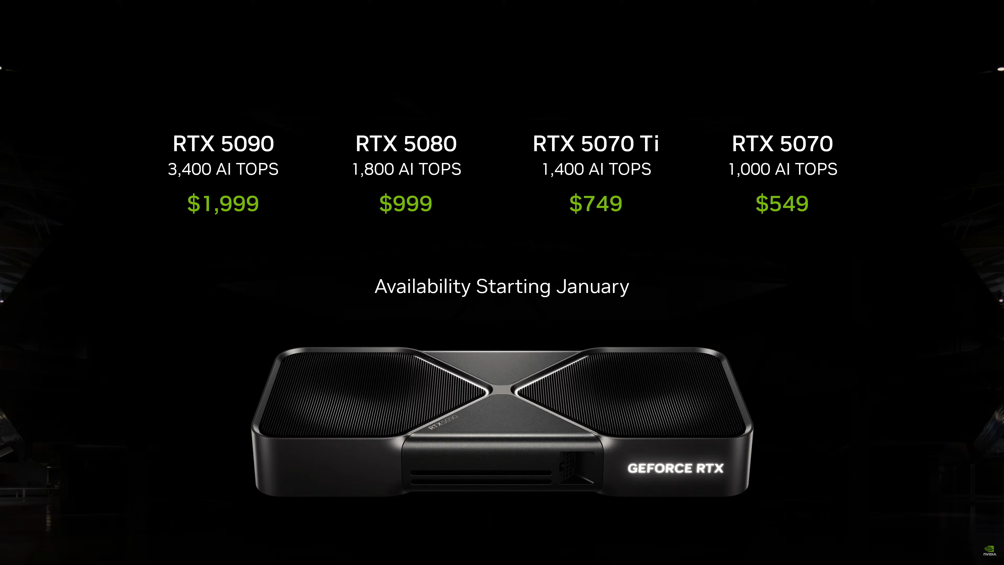 Lessons From Previous GPU Shortage Cycles - visual representation
