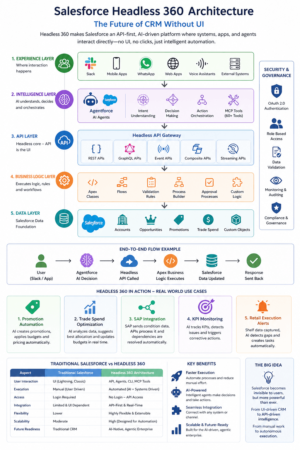 Implementation Journey - visual representation