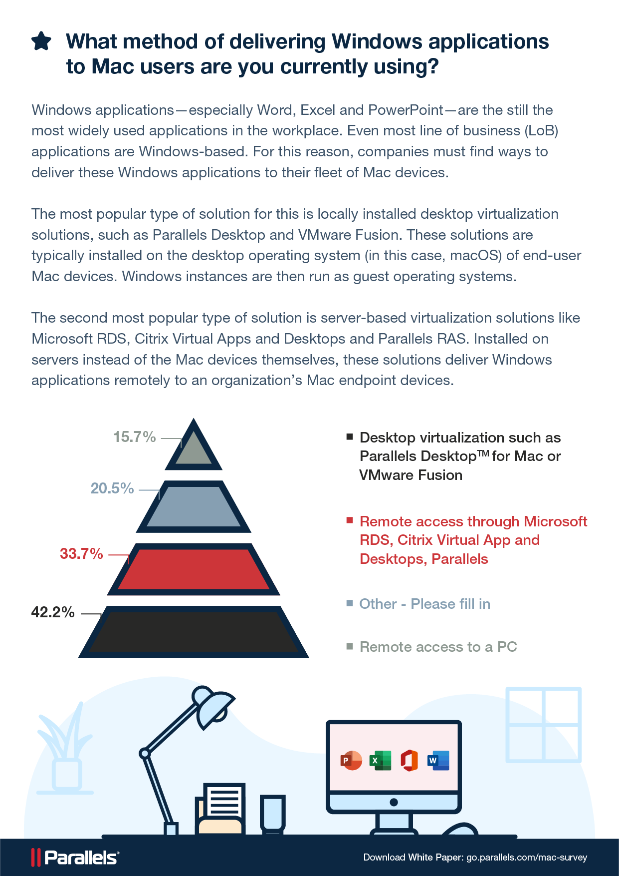 Parallels Desktop: Bridging the Gap - visual representation