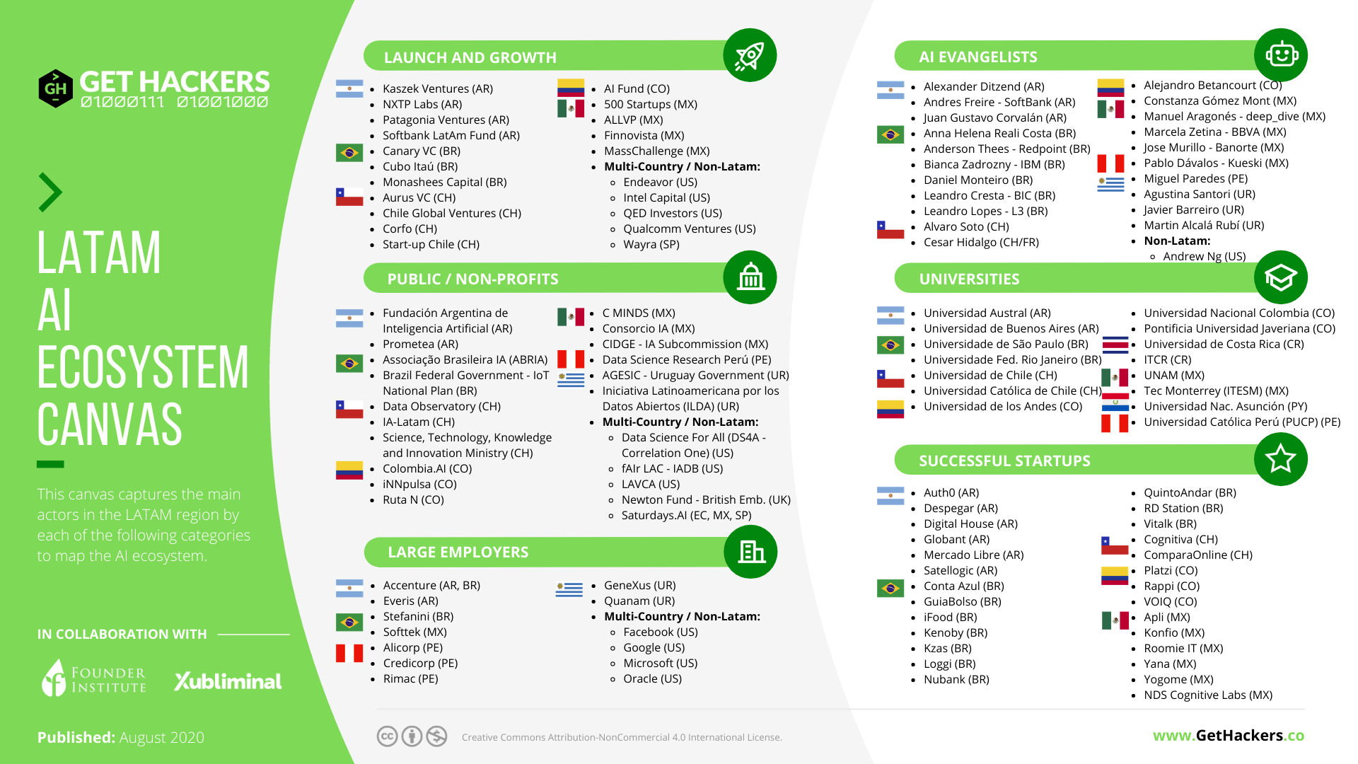 The Future of AI Video Intelligence - visual representation