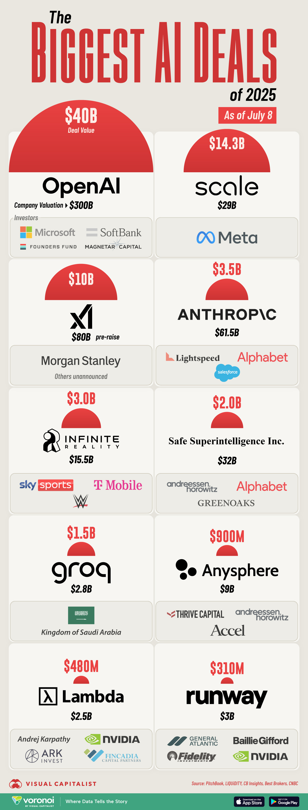 TL; DR - visual representation