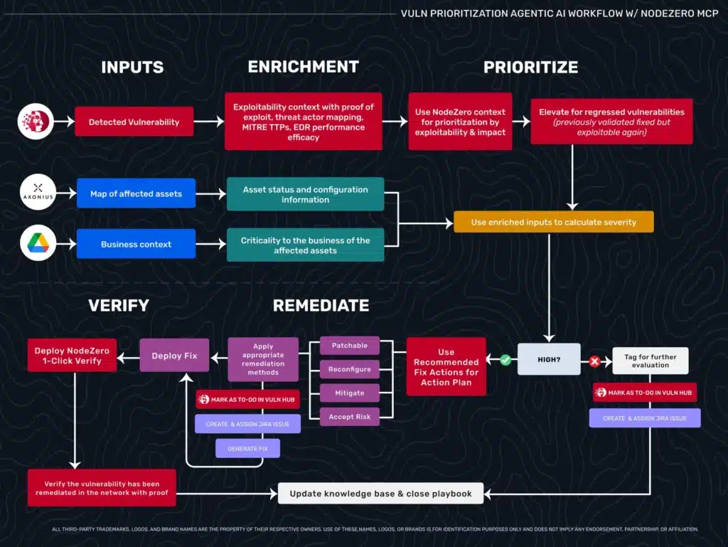 Understanding AI Workflow Vulnerabilities - contextual illustration