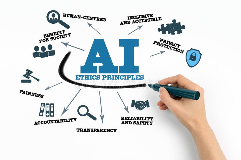 The Role of AI Ethics and Governance - contextual illustration