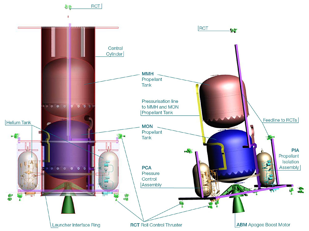 Technical Analysis of Satellite Malfunctions - contextual illustration
