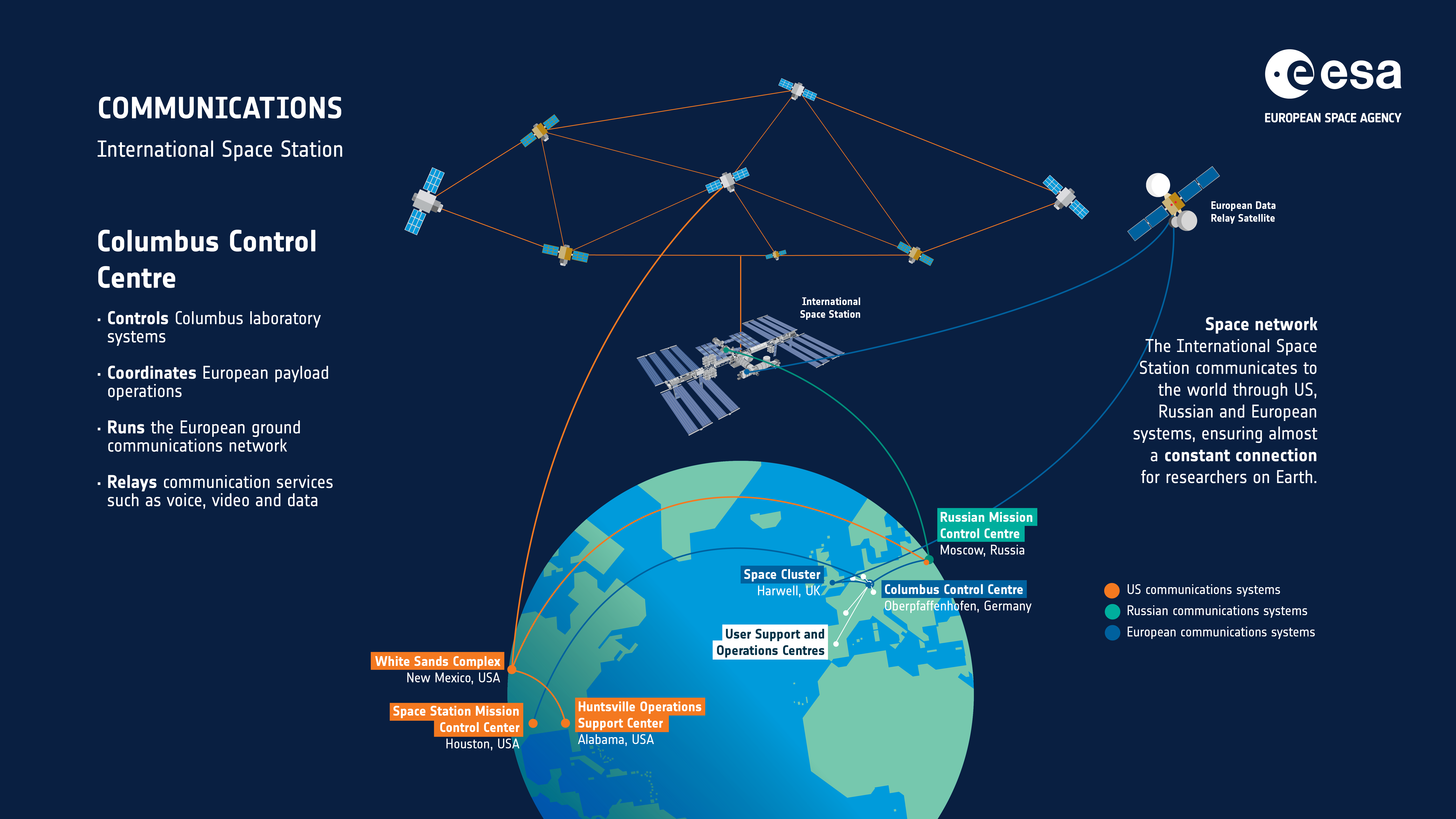 The Role of International Collaboration - contextual illustration